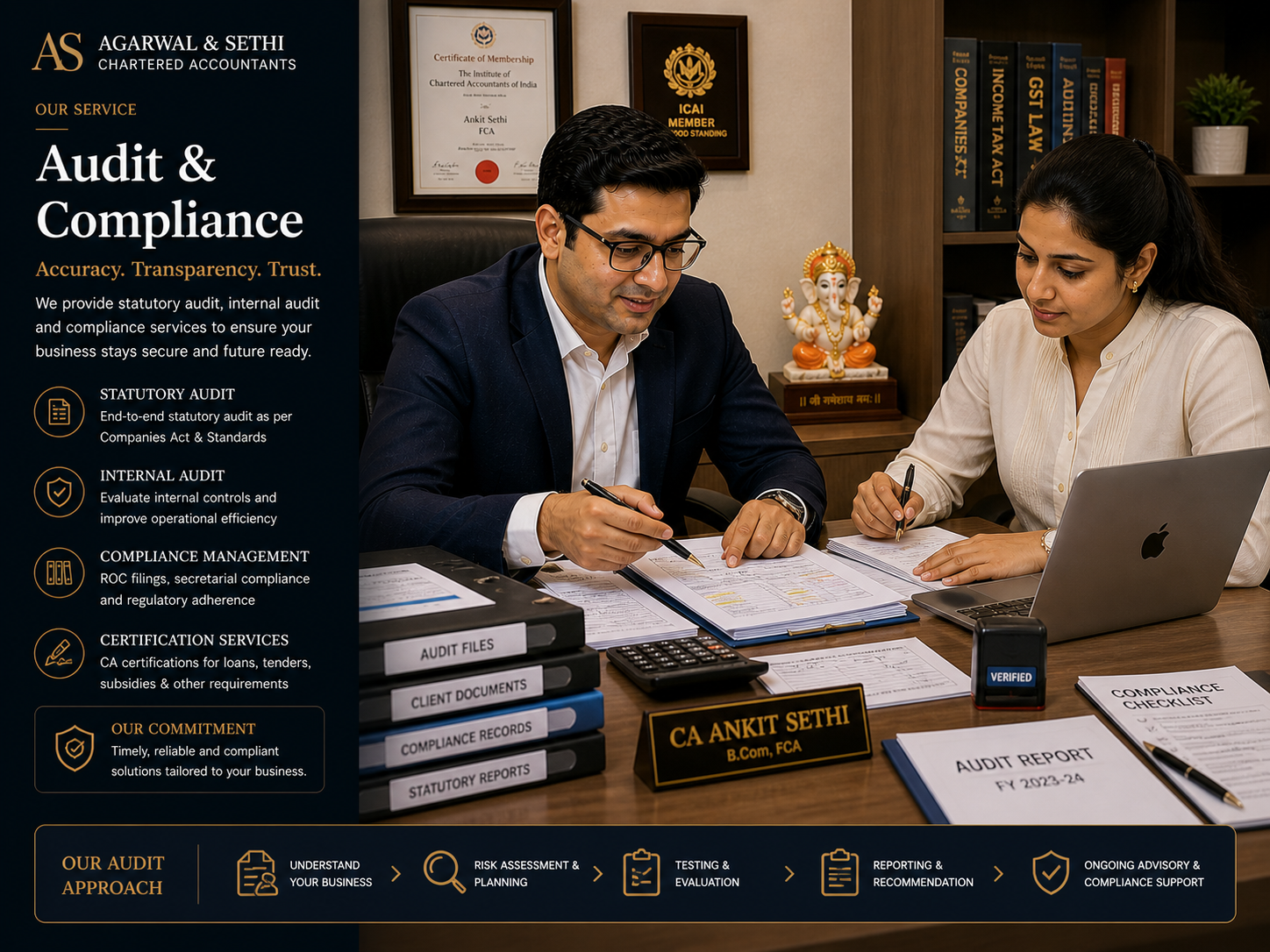 Agarwal & Sethi service panel — Audit & Compliance. CA Ankit Sethi and team member reviewing audit files, compliance records and statutory documents at office desk with VERIFIED stamp, audit-report binder labelled F.Y. 2023-24, ICAI member certificate