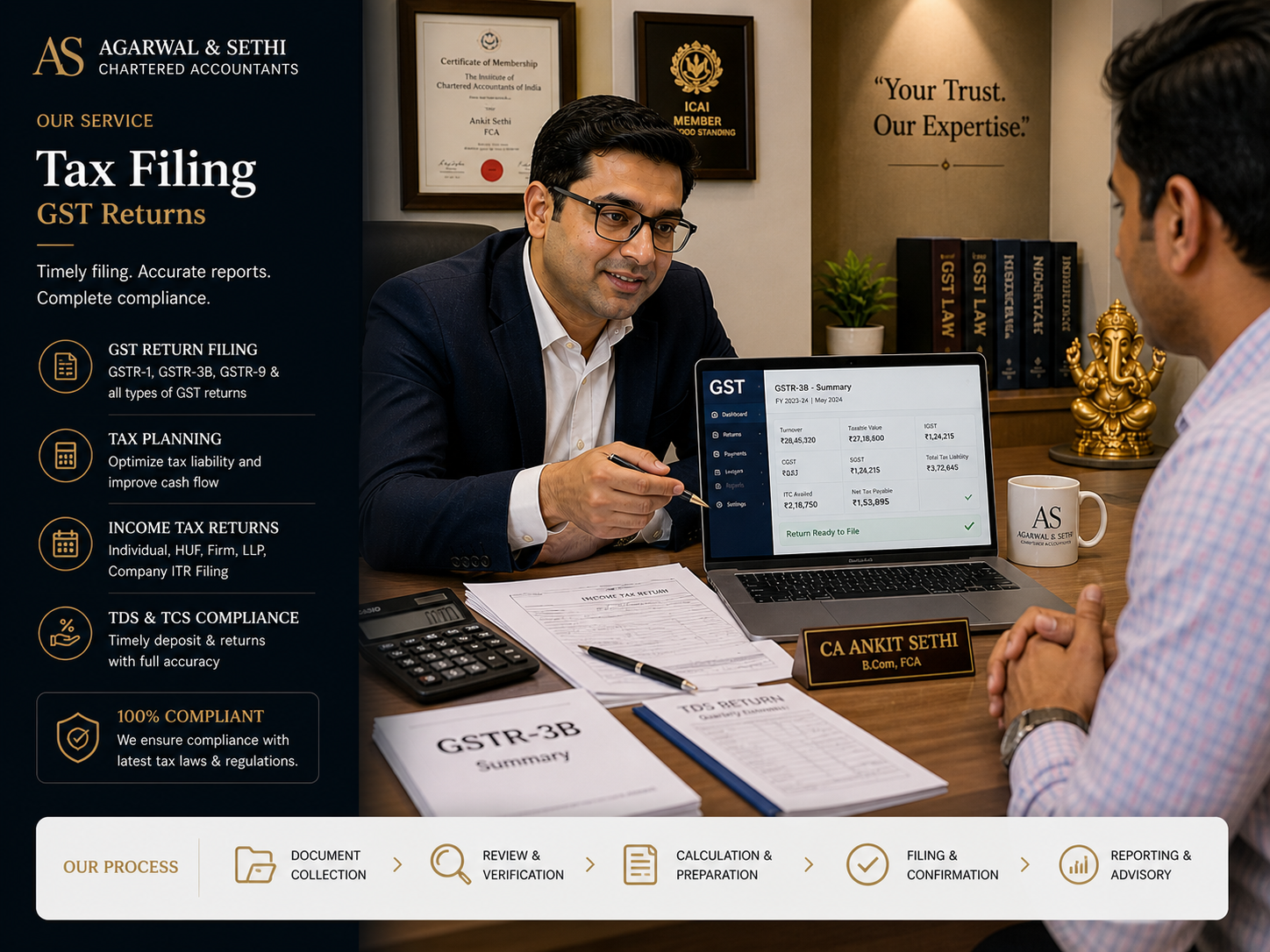 Agarwal & Sethi service panel — CA Ankit Sethi reviewing GST dashboard on laptop with client across the desk, GSTR-3B summary printout, calculator, ICAI member certificate framed in background, name plate visible